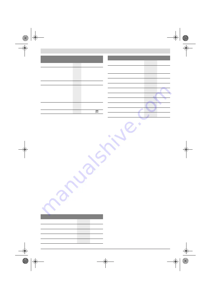 Bosch UniversalChainPole 18 Original Instructions Manual Download Page 164