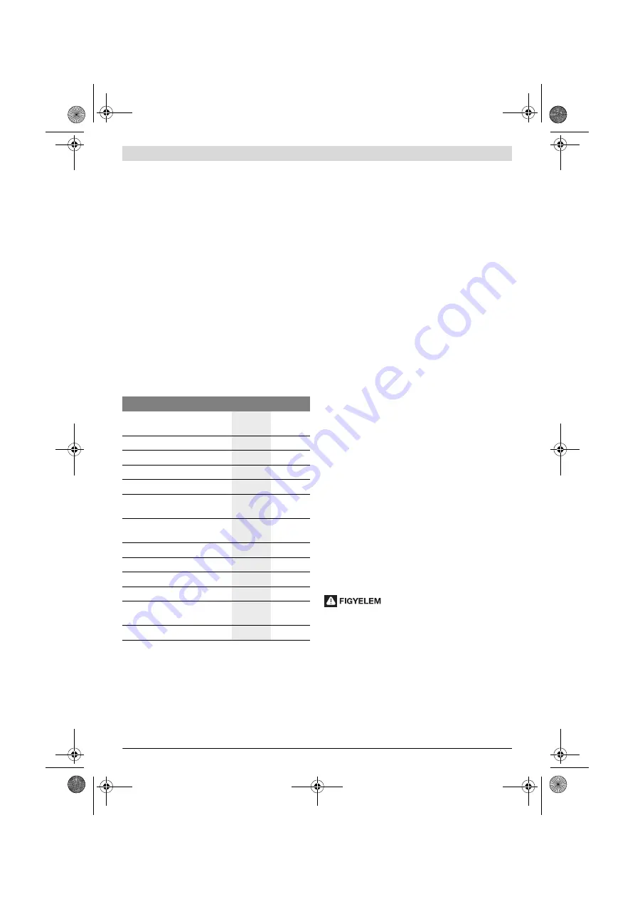 Bosch UniversalHedgePole 18 Original Instructions Manual Download Page 168