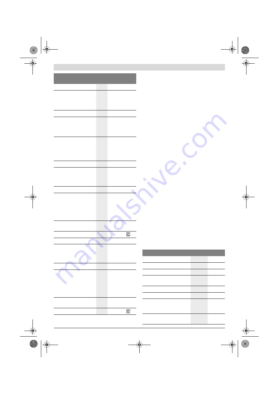 Bosch UniversalHedgePole 18 Original Instructions Manual Download Page 225