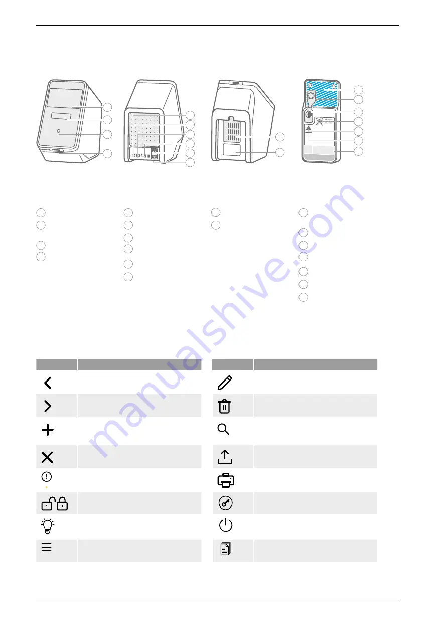 Bosch Vivalytic Instructions For Use Manual Download Page 3