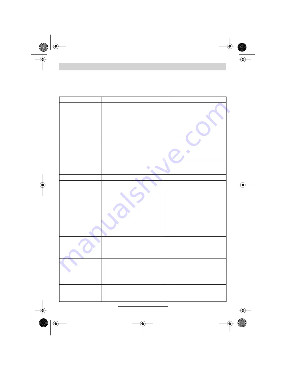 Bosch W 350 1 K.B. Operating Instructions Manual Download Page 53