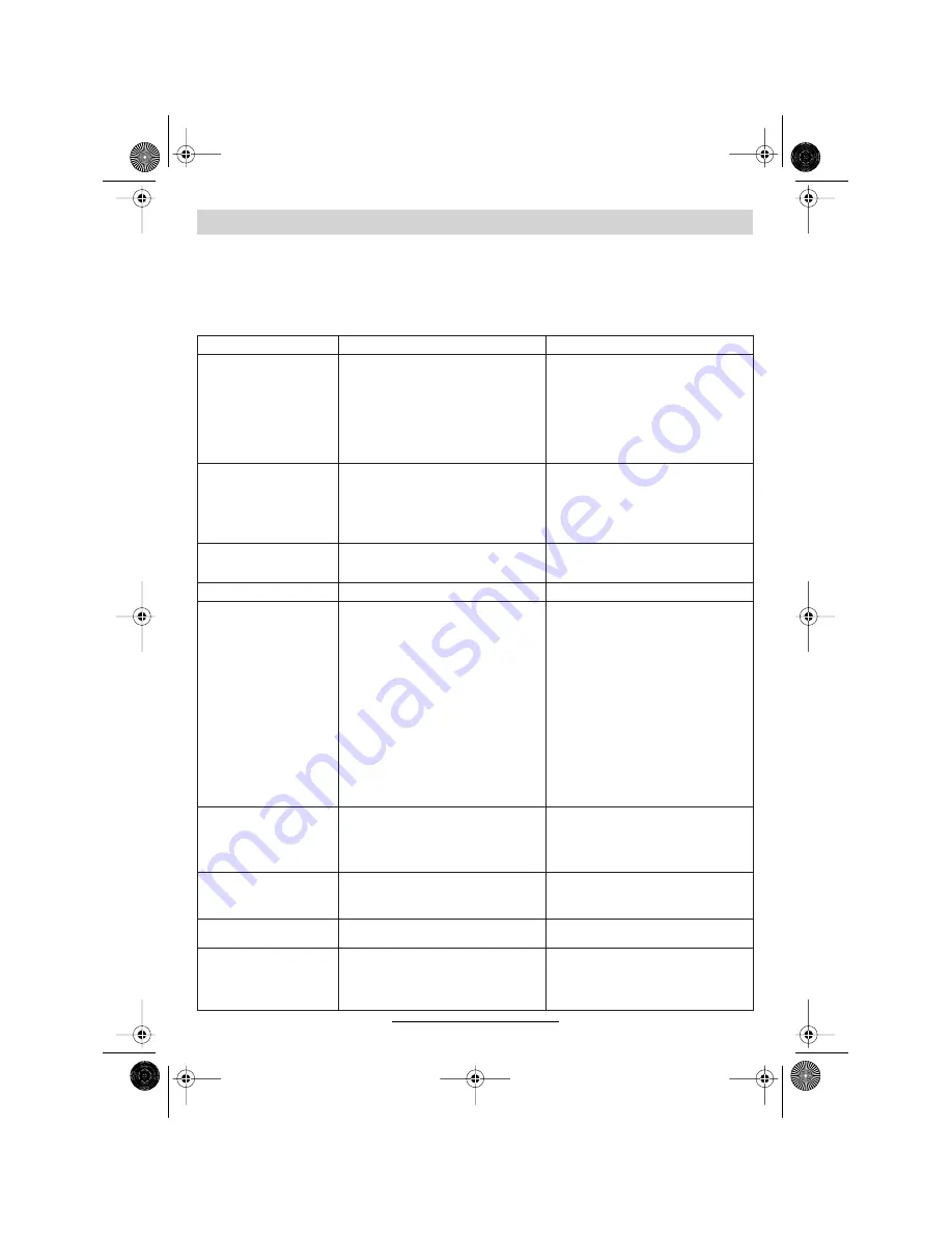 Bosch W 350 1 K.B. Operating Instructions Manual Download Page 88