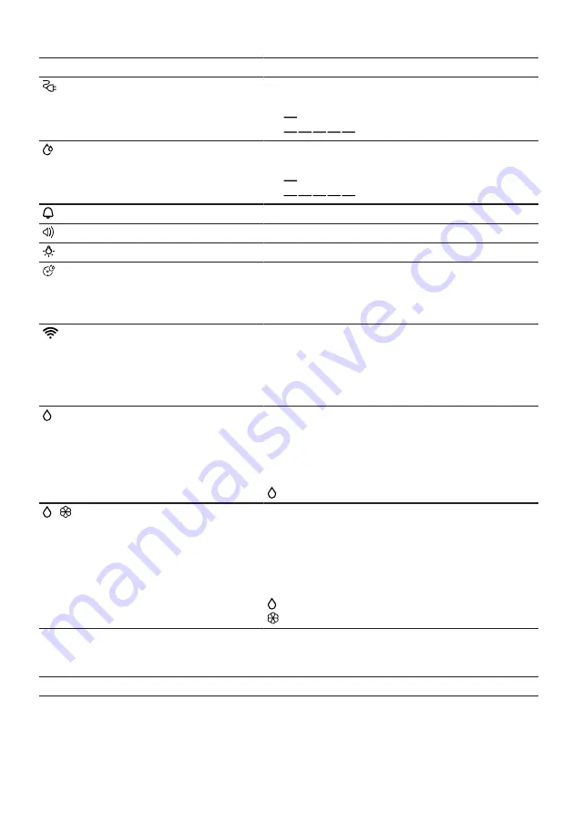 Bosch WAL28PHBSN User Manual Download Page 22