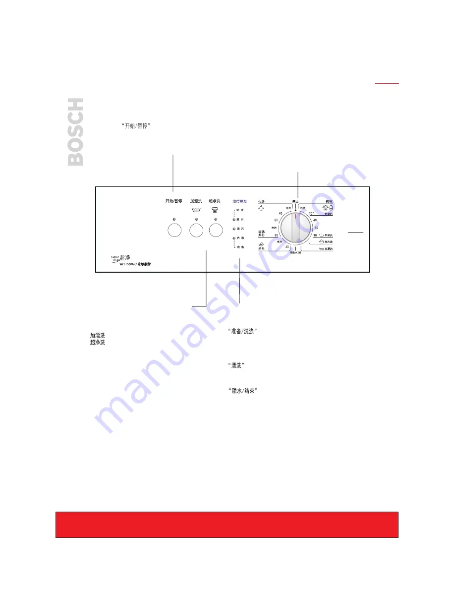 Bosch WFD50810 Installation And Operating Instructions Manual Download Page 8