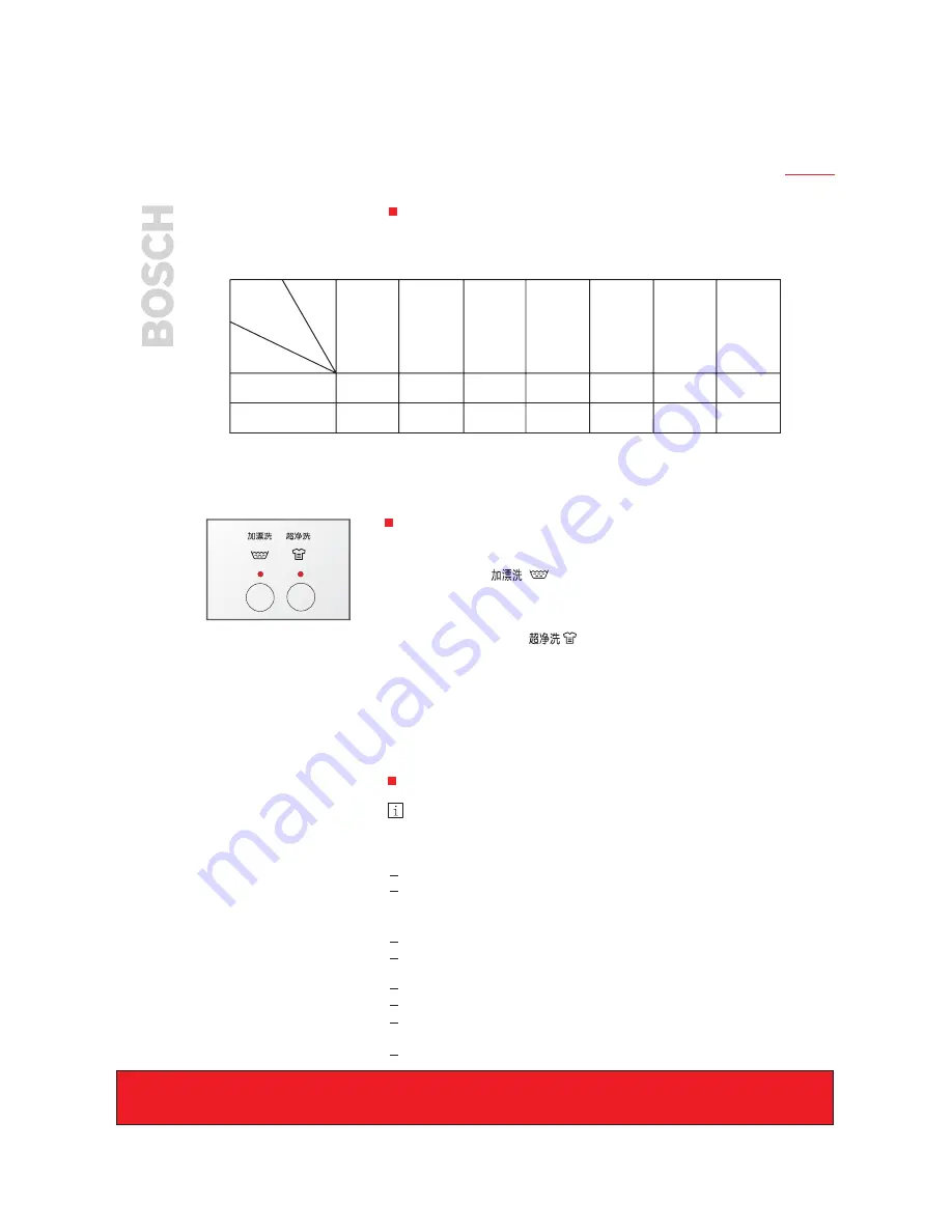 Bosch WFD50810 Installation And Operating Instructions Manual Download Page 10