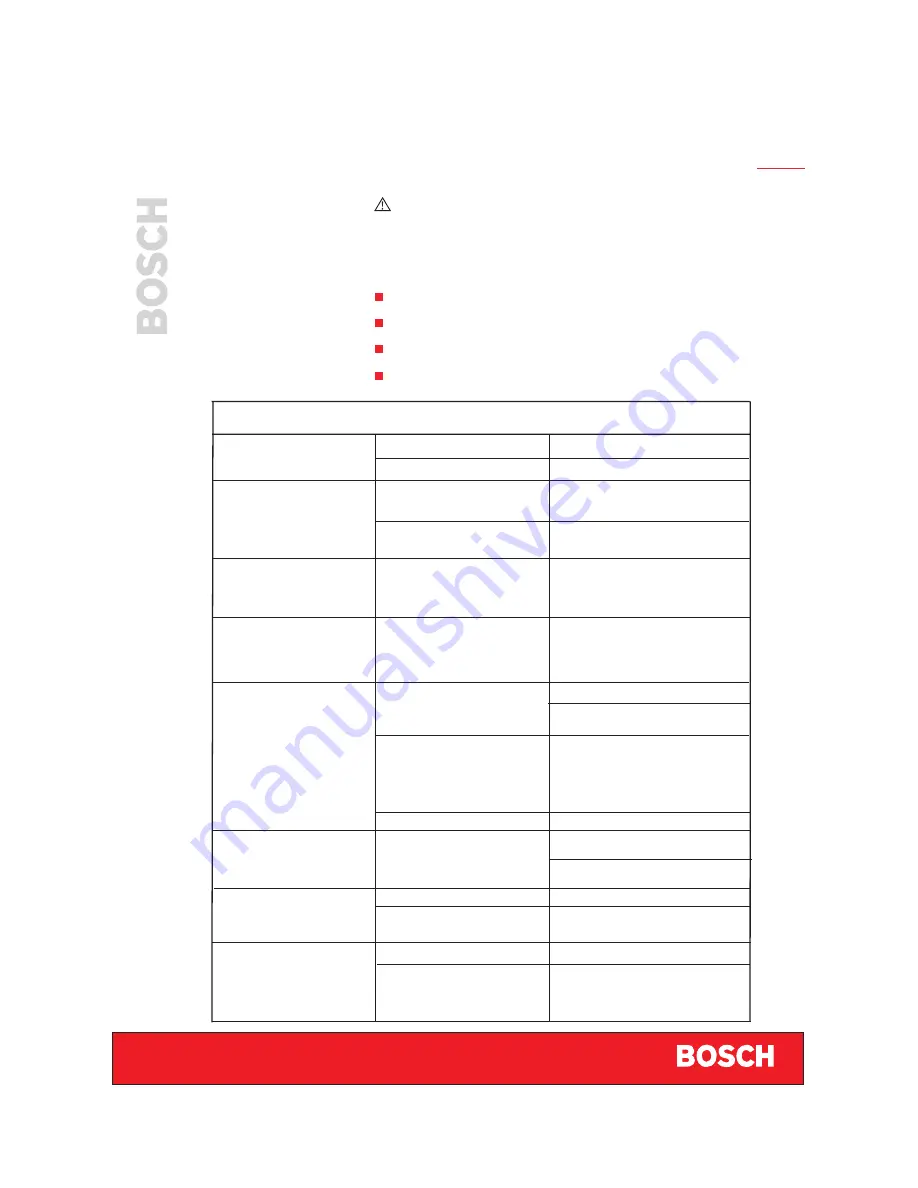 Bosch WFD50810 Installation And Operating Instructions Manual Download Page 25