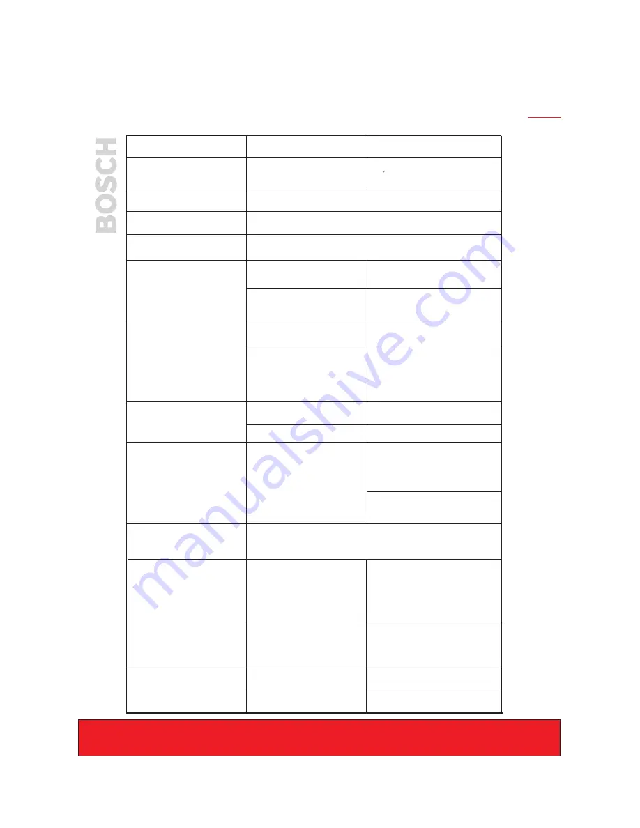 Bosch WFD50810 Installation And Operating Instructions Manual Download Page 26