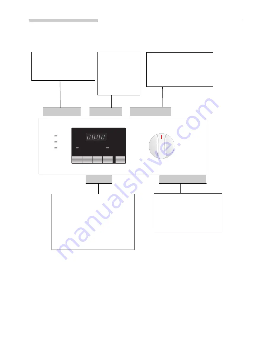 Bosch WIA24201GC Instruction Manual And Installation Instructions Download Page 7