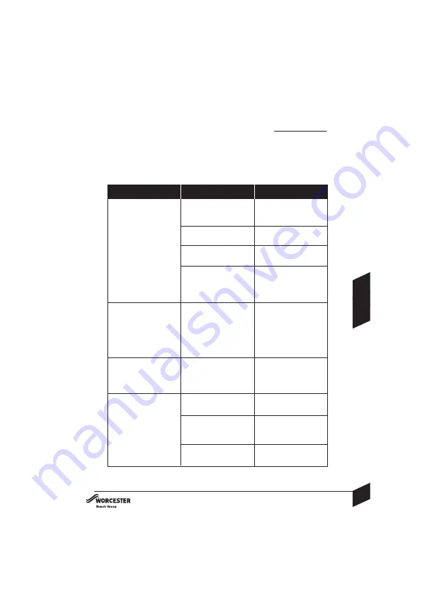 Bosch WORCESTER GREENSTAR DANESMOOR WALL MOUNTED OIL 12/18 User Instructions & Customer Care Manual Download Page 13