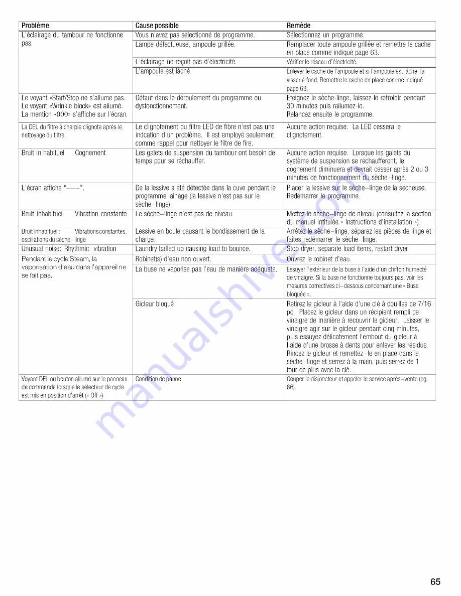 Bosch WTVC8530UC - Vision 800 Series Gas Dryer Operating And Installation Instructions Download Page 65