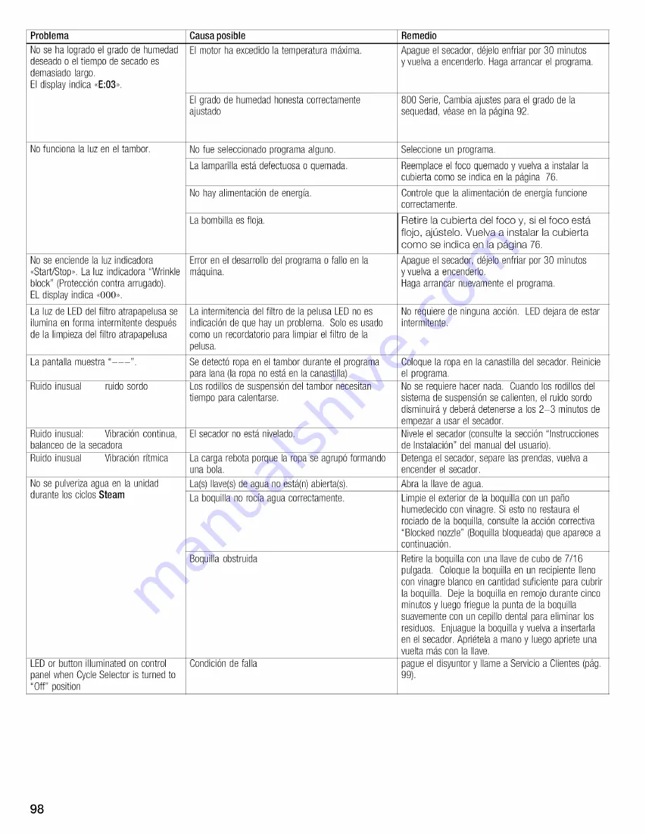 Bosch WTVC8530UC - Vision 800 Series Gas Dryer Operating And Installation Instructions Download Page 98