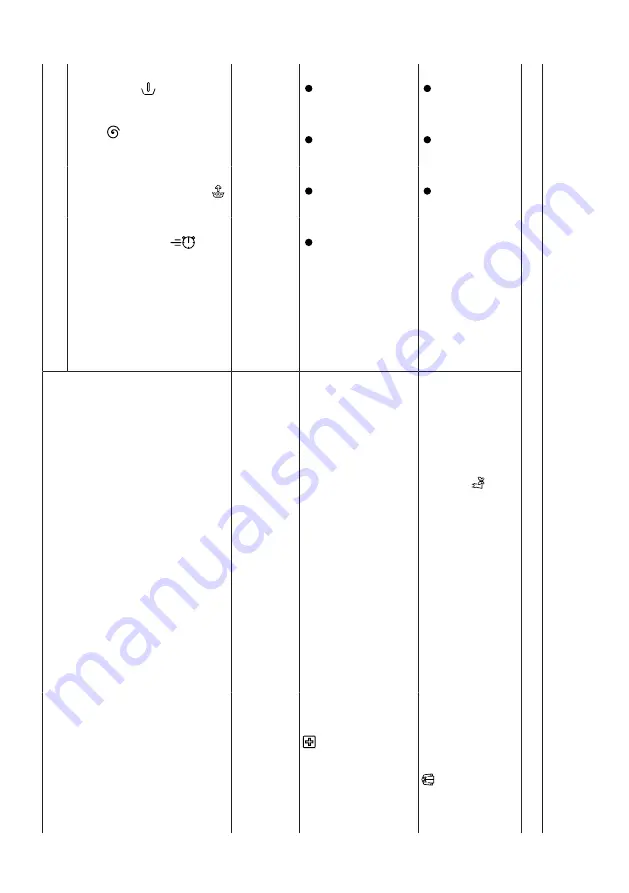 Bosch WUU24460HK User Manual And Installation Instructions Download Page 29