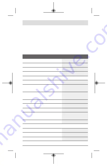 Bosch Zamo Original Instructions Manual Download Page 245