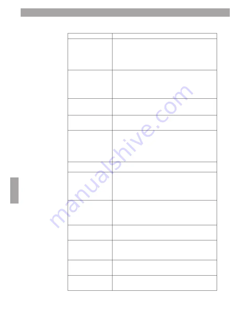 Bose ControlSpace AMS-8 Safety Instructions & Installation Manual Download Page 162