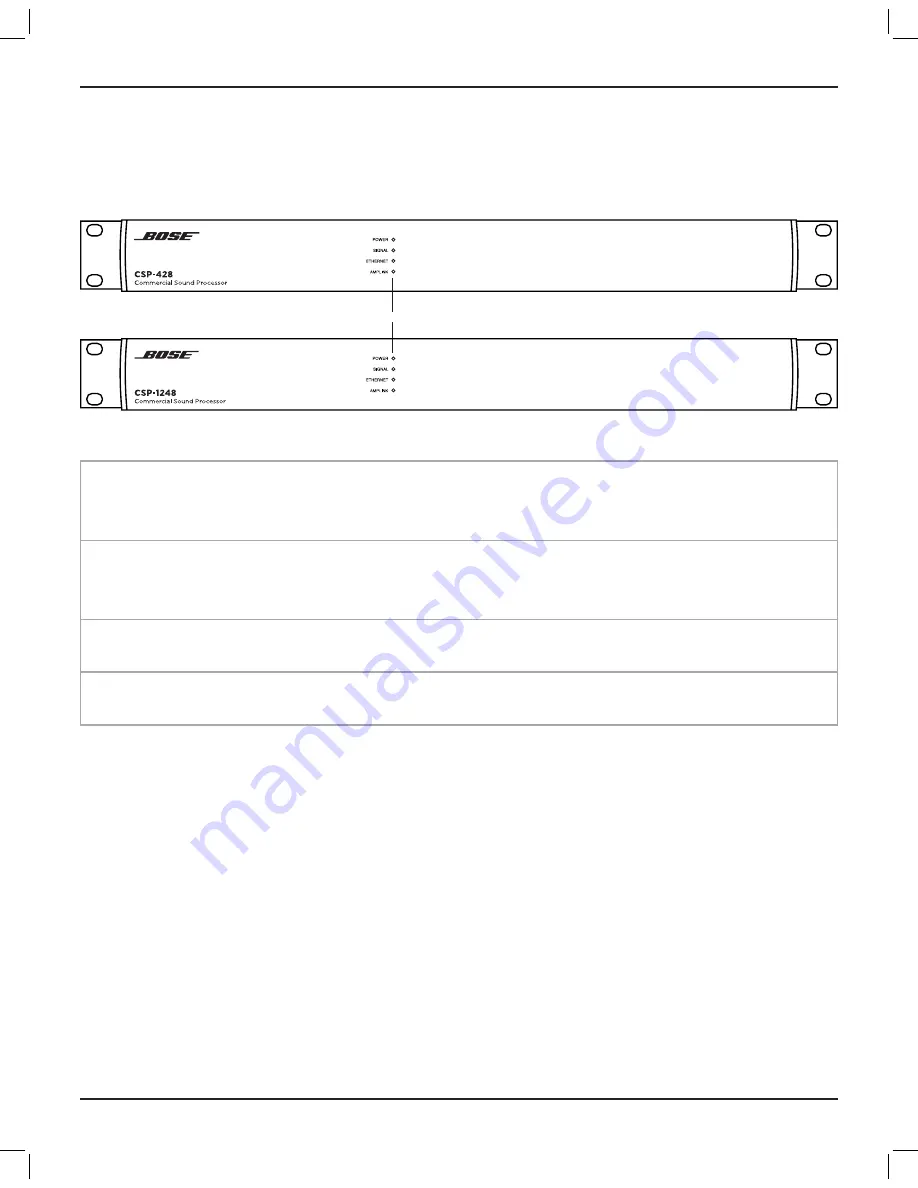 Bose CSP-1248 Installation Manual Download Page 12