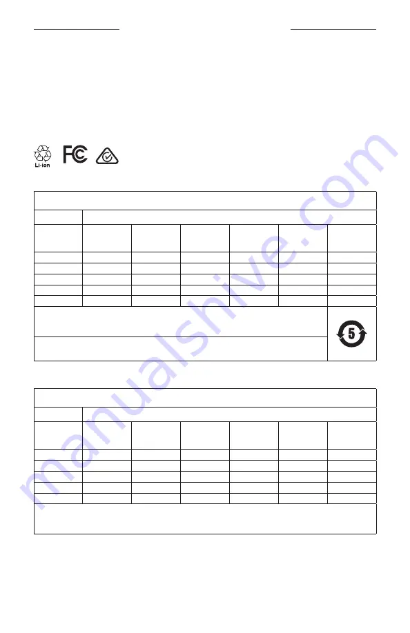 Bose Frames Soprano Manual Download Page 278