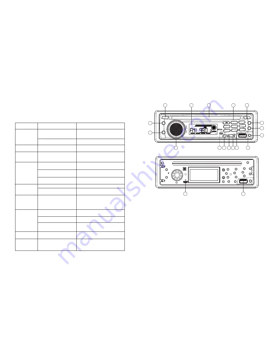 Boss Audio Systems 637UA User Manual Download Page 3