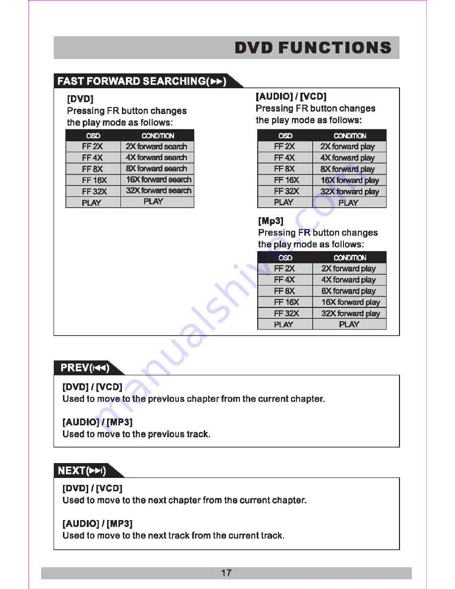 Boss Audio Systems BV12.1MC User Manual Download Page 17