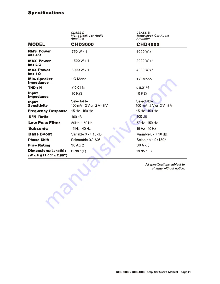 Boss Audio Systems CHD3000 User Manual Download Page 12