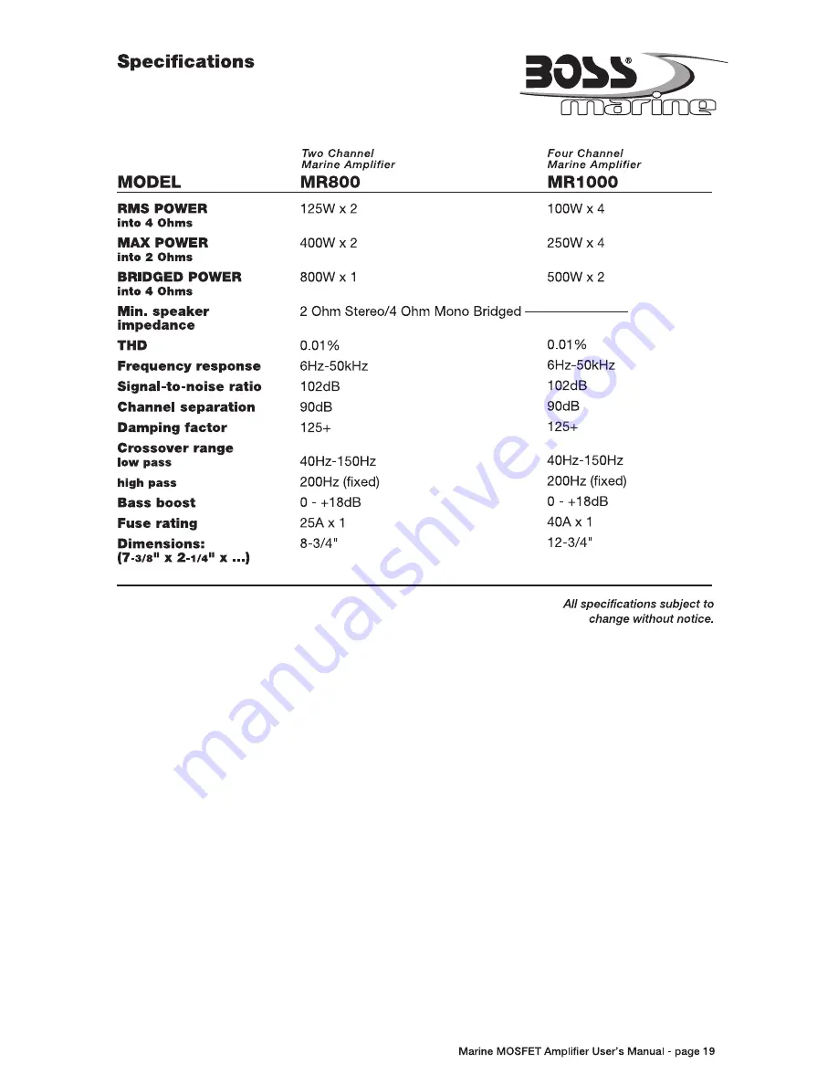 Boss Audio Systems MR1000 User Manual Download Page 19