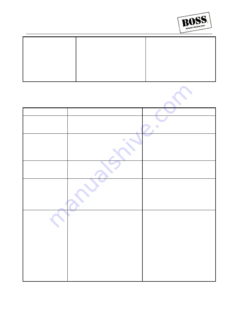 Boss ARC 140 Operating Manual Download Page 23