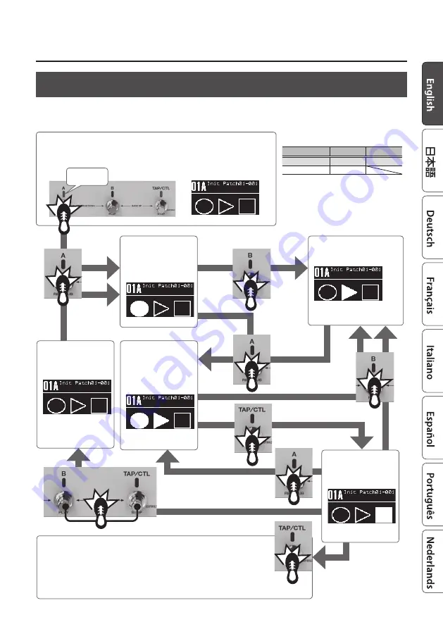 Boss DD-500 Owner'S Manual Download Page 9