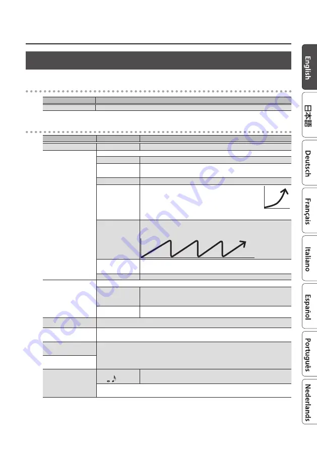 Boss DD-500 Owner'S Manual Download Page 15