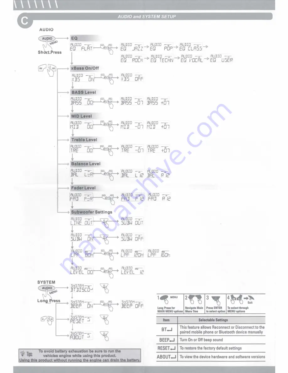 Boss MGR450B User Manual Download Page 5