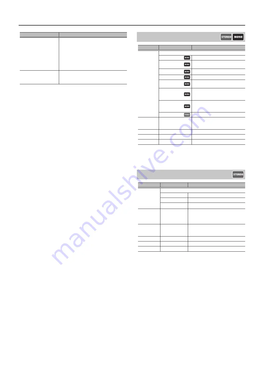 Boss MS-3 Parameter Manual Download Page 7