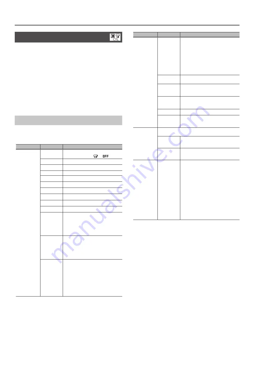 Boss MS-3 Parameter Manual Download Page 28