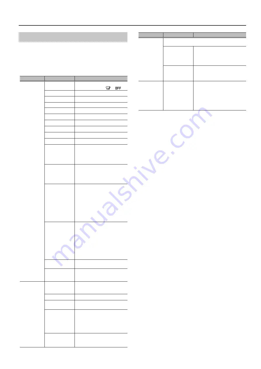 Boss MS-3 Parameter Manual Download Page 29