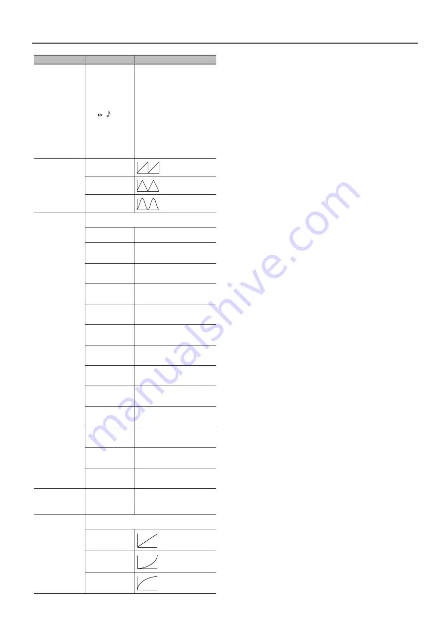 Boss MS-3 Parameter Manual Download Page 33