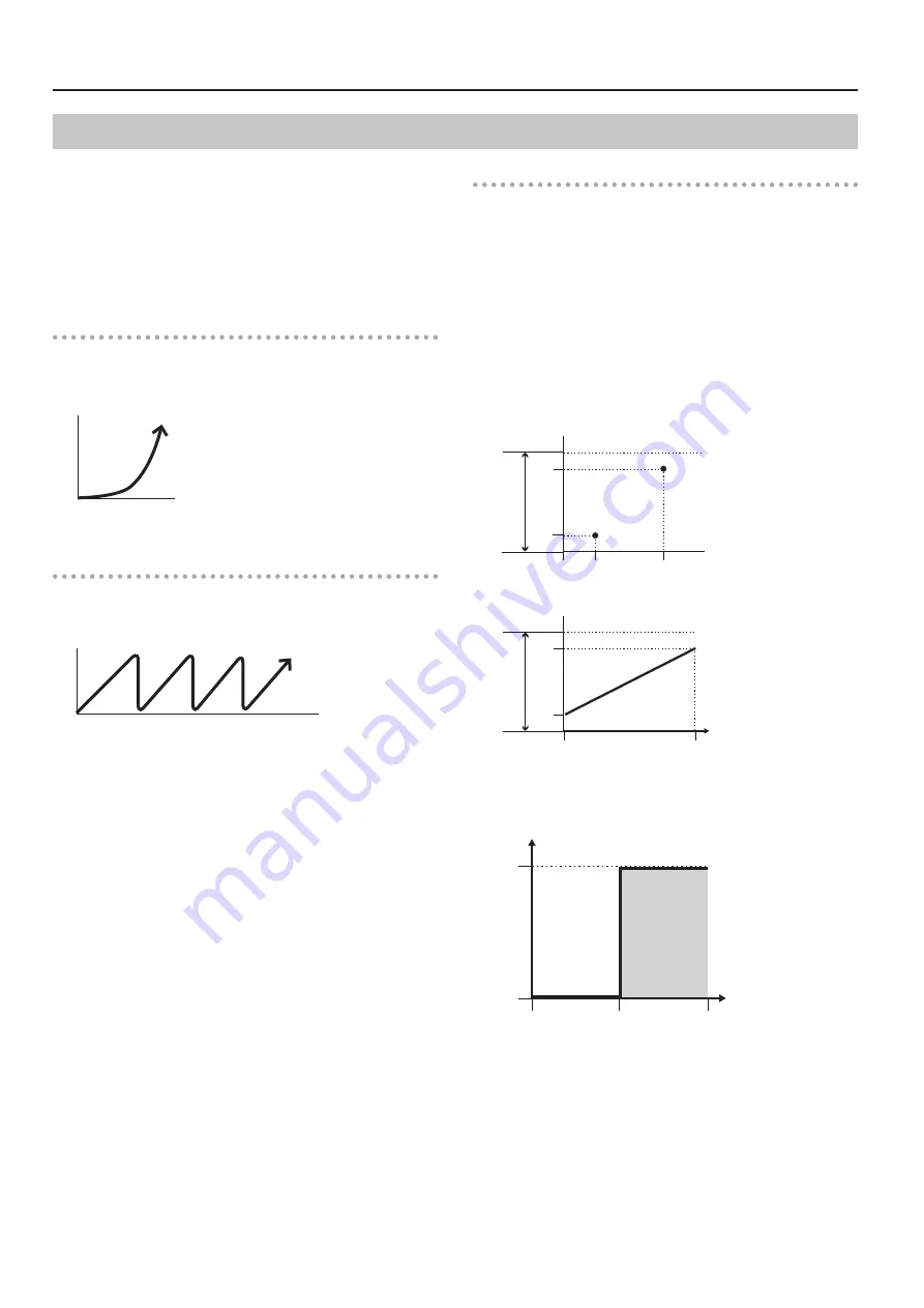 Boss MS-3 Parameter Manual Download Page 38