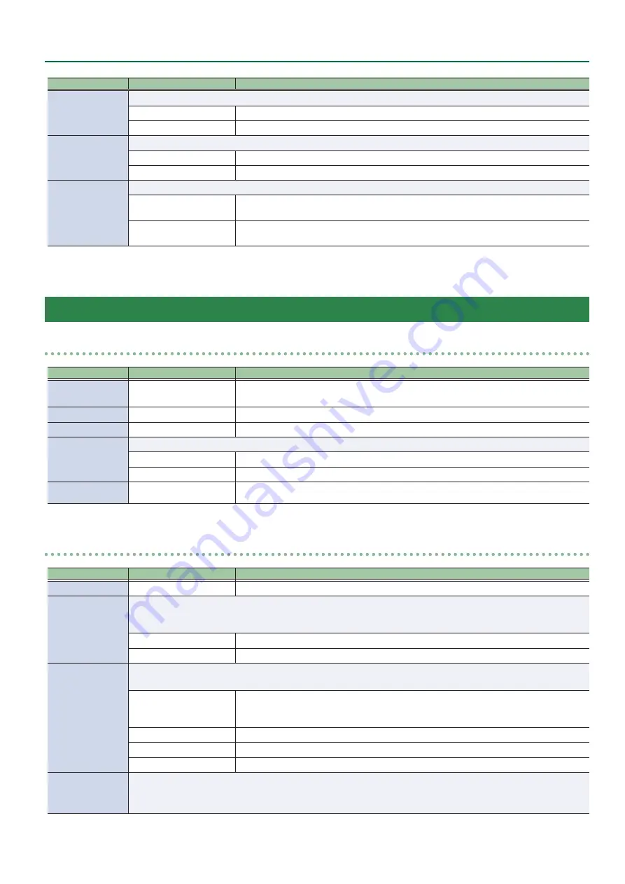 Boss RC-600 Parameter Manual Download Page 5