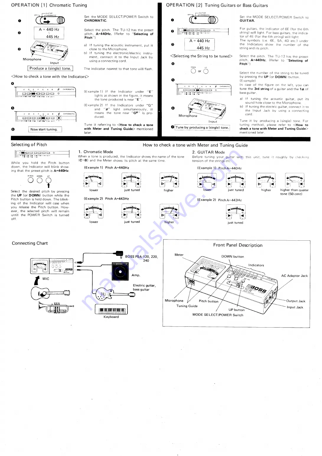 Boss TU-12 Instruction Manual Download Page 2