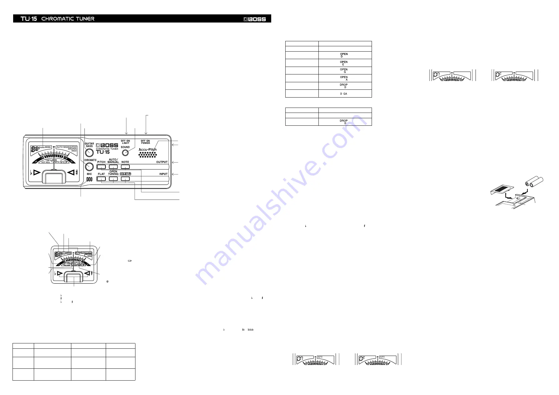 Boss TU-15 Owner'S Manual Download Page 1