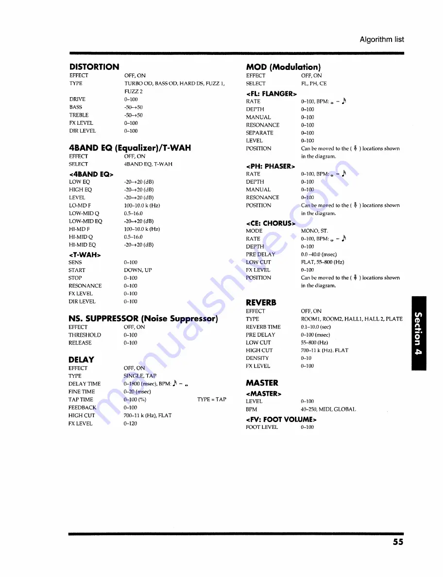 Boss VF-1 Owner'S Manual Download Page 55