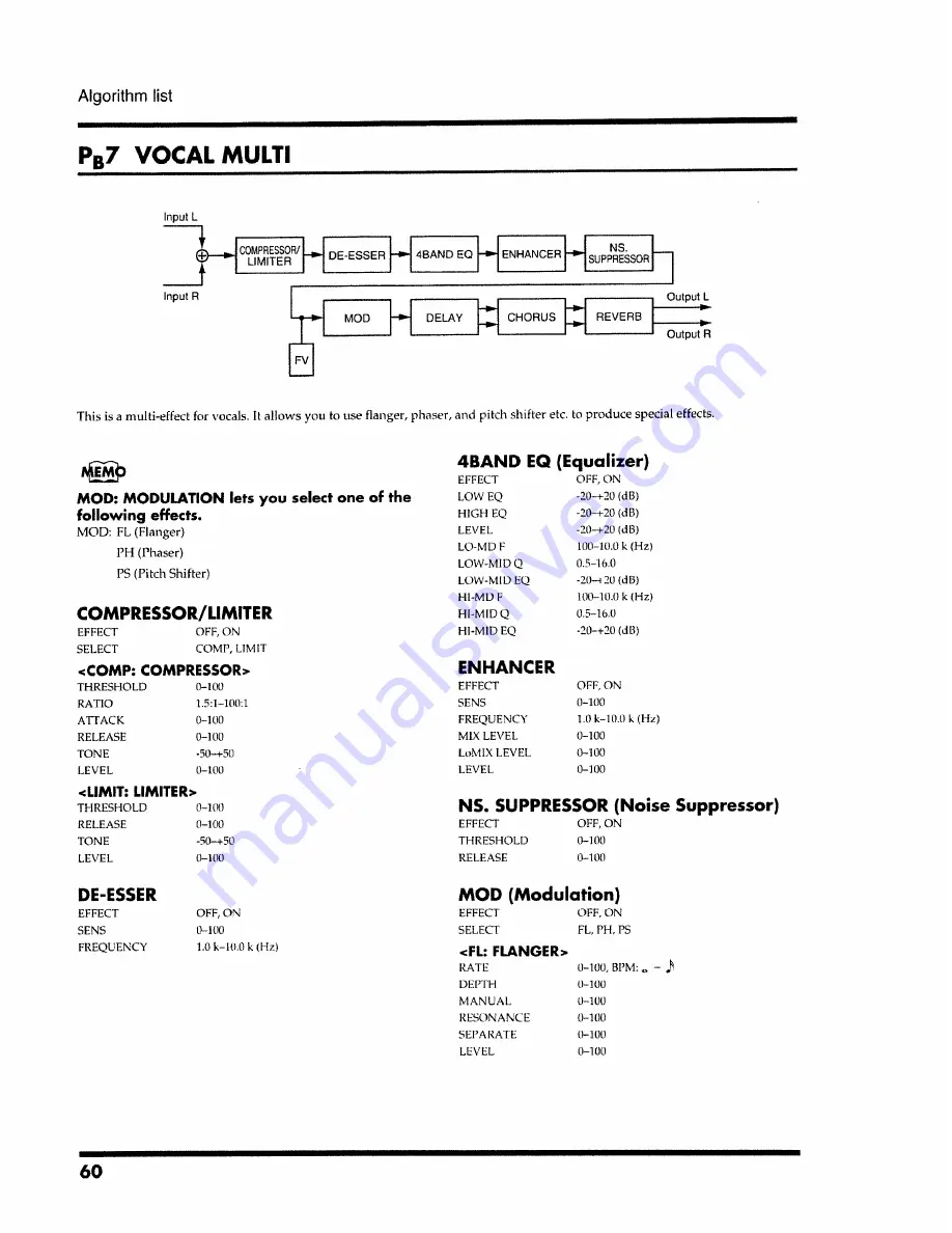 Boss VF-1 Owner'S Manual Download Page 60