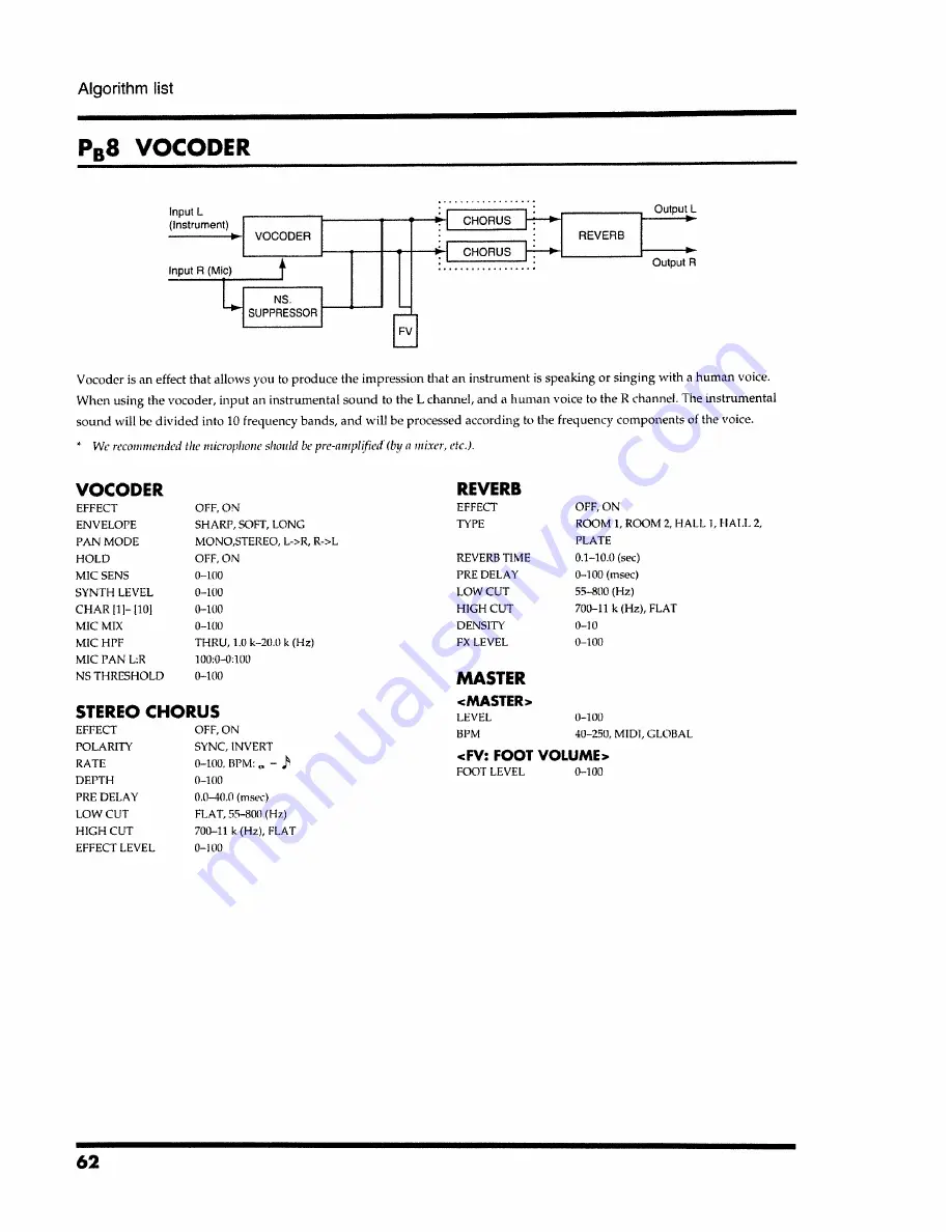 Boss VF-1 Owner'S Manual Download Page 62