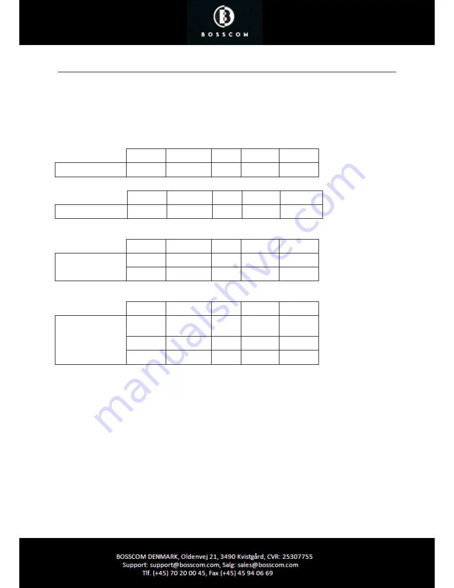 Bosscom II User Manual Download Page 7