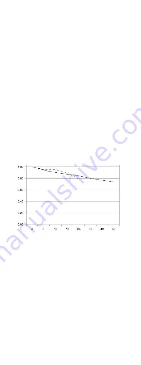 Boston Scientific AMS 800 Скачать руководство пользователя страница 11