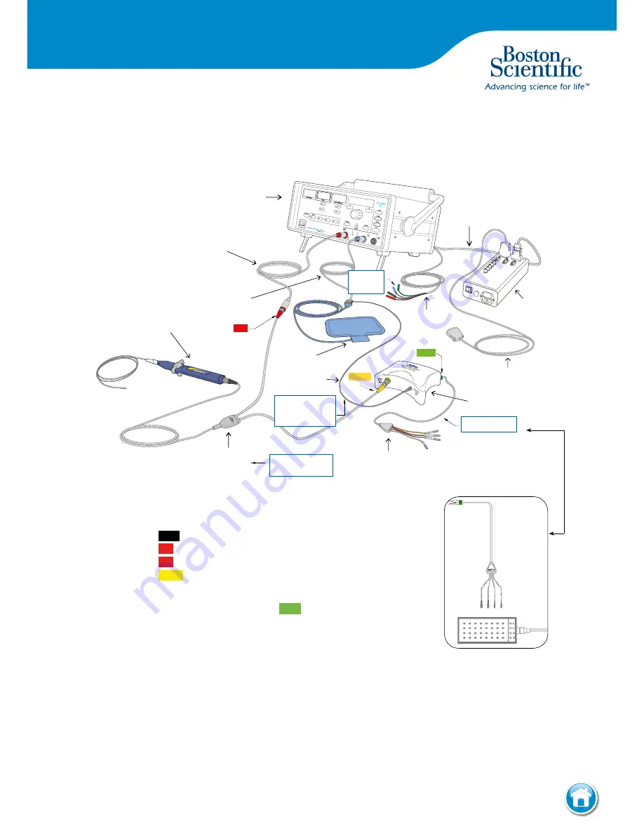 Boston Scientific Maestro 3000 Connection Manual Download Page 19