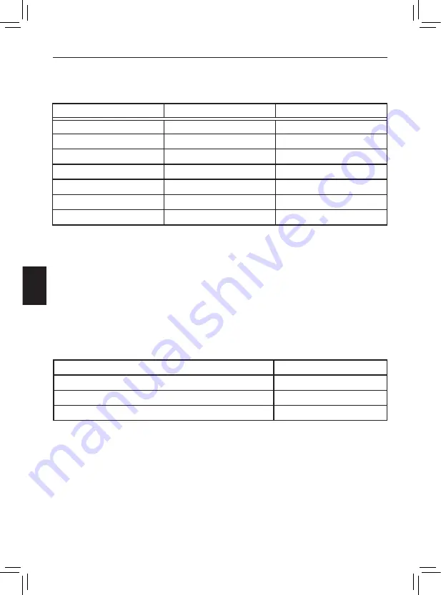 Boston Scientific Precision Spinal Cord Stimulator System Clinical Manual Download Page 292