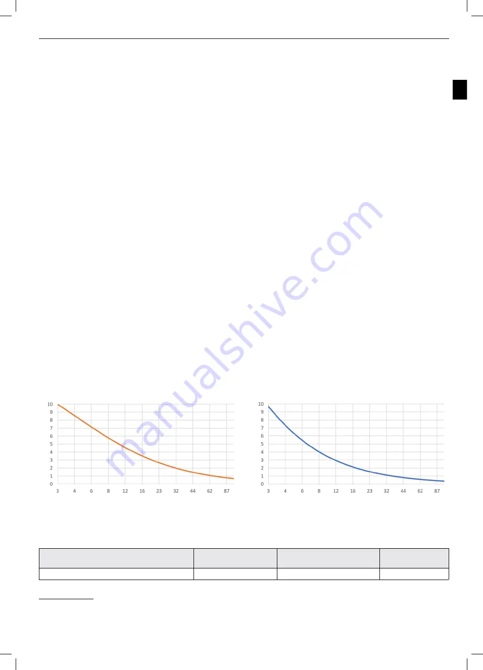 Boston Scientific WaveWriter Alpha Information For Prescribers Download Page 17