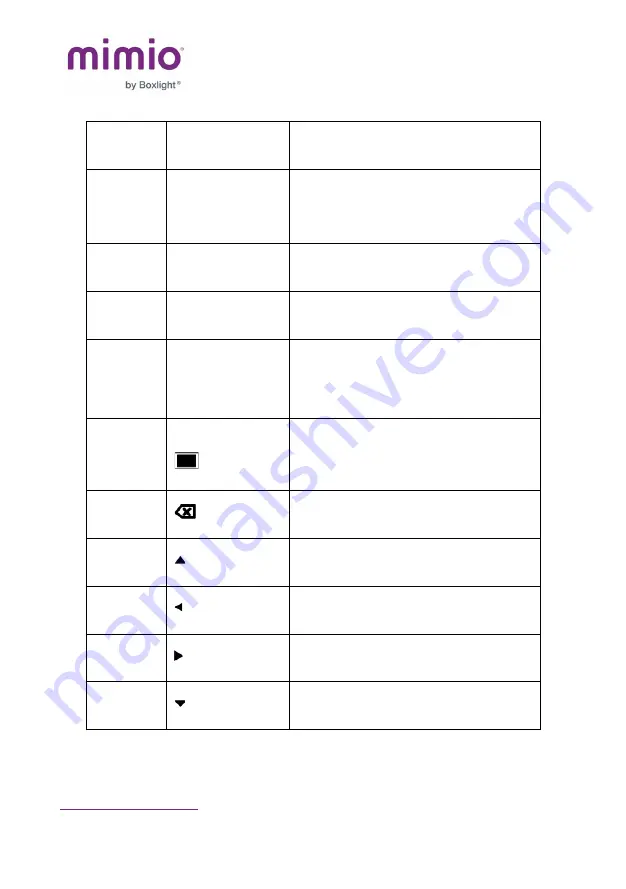 BOXLIGHT MimioPro 4 Technical  User'S Manual Download Page 16