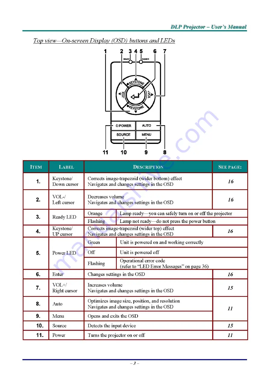 BOXLIGHT PhoenixX30 Скачать руководство пользователя страница 10