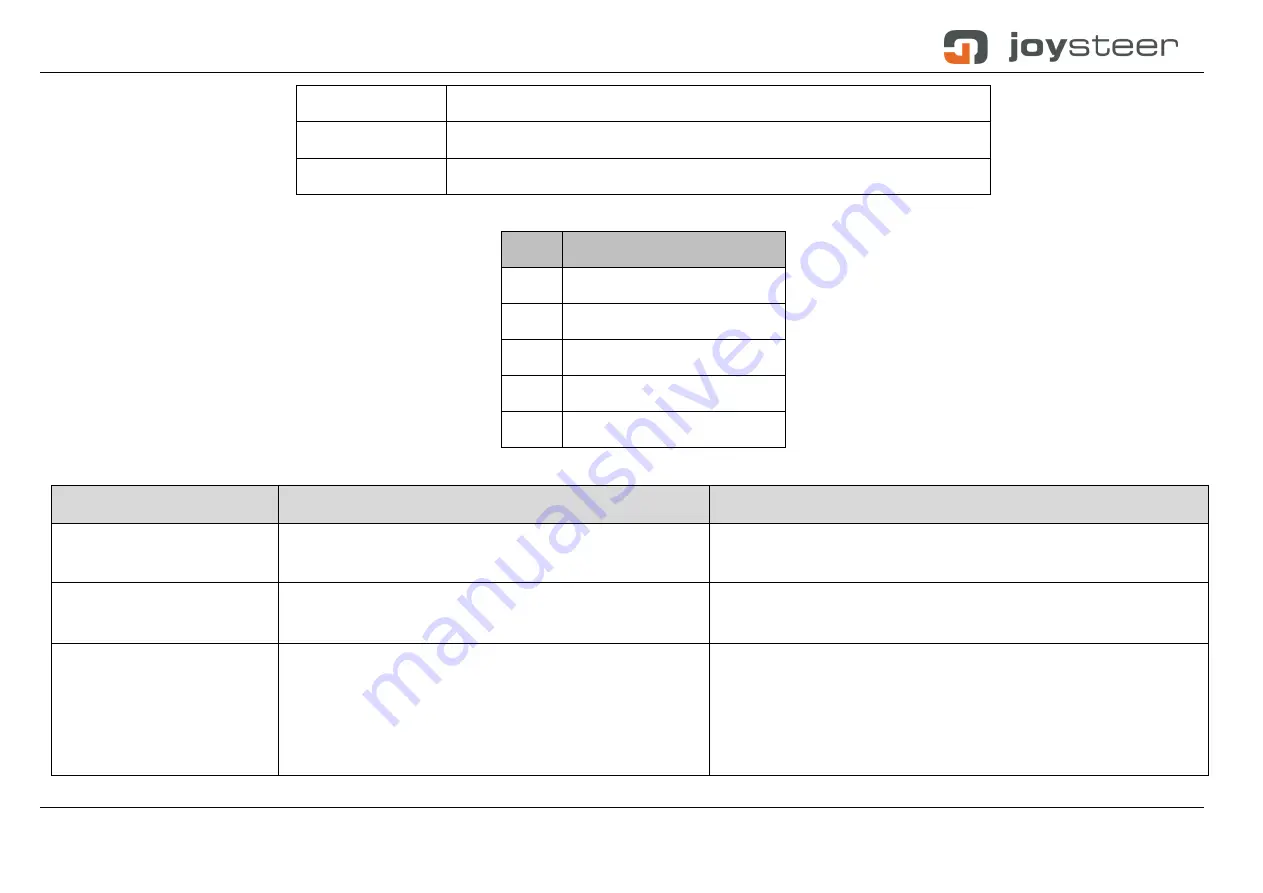 Bozzio Joysteer Generation 1.0 Manual Download Page 47