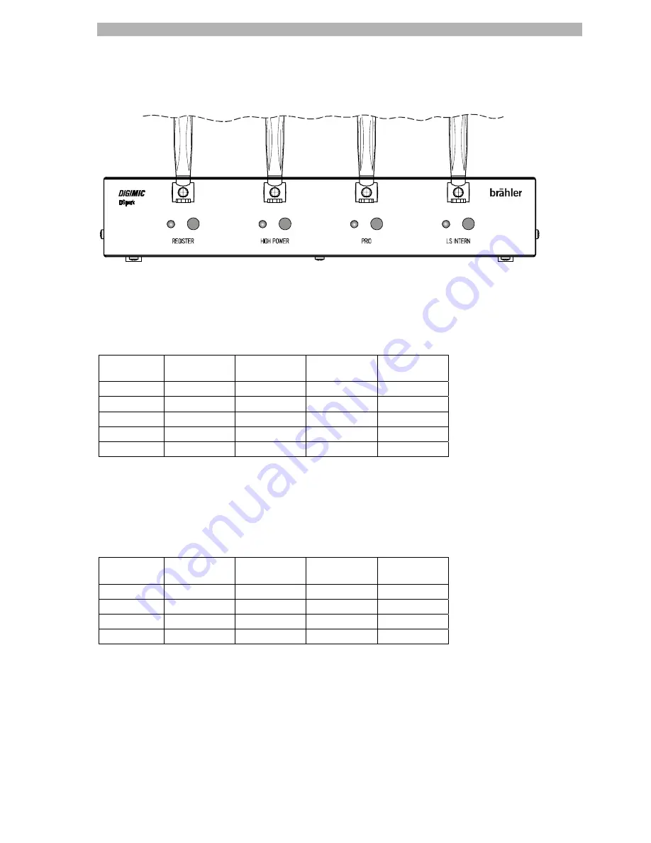 Brahler DIGIMIC Operating Instructions Manual Download Page 31