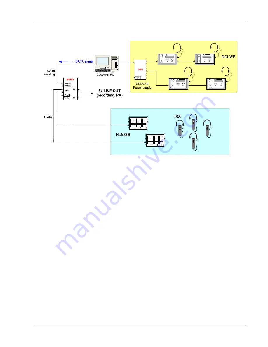 Brahler MSI8V CDSVAN Operating Instructions Manual Download Page 19