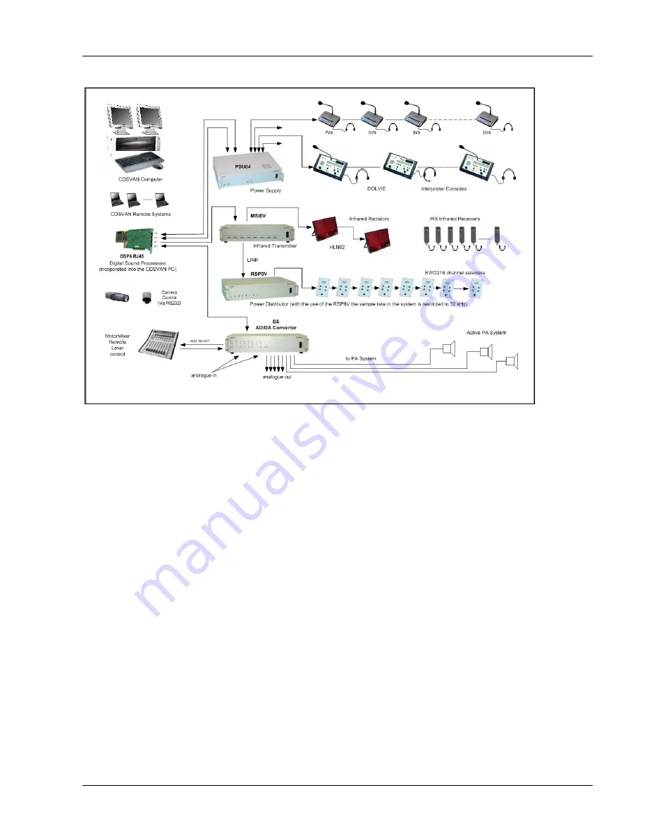 Brahler MSI8V CDSVAN Operating Instructions Manual Download Page 21